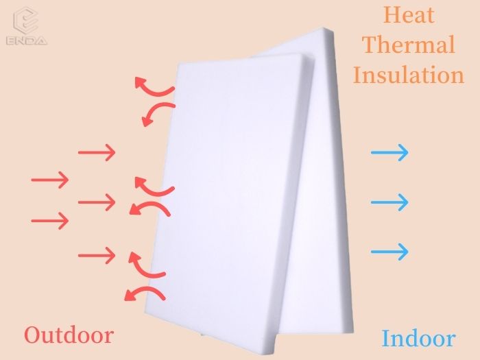 三聚氰胺泡沫保温材料