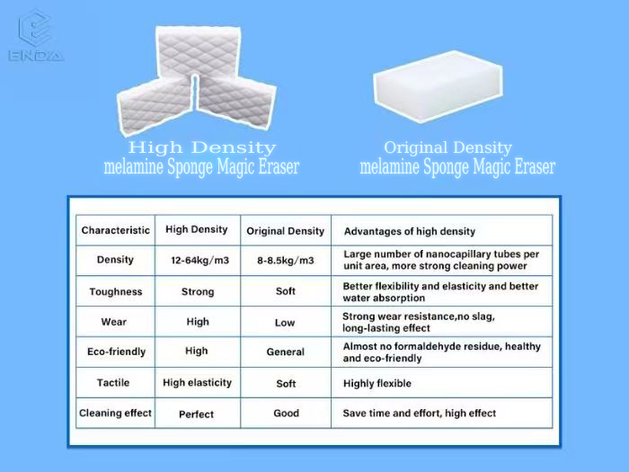 三聚氰胺海绵魔术擦  