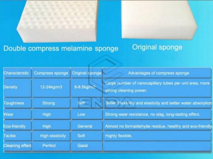 高密度纳米海绵特点